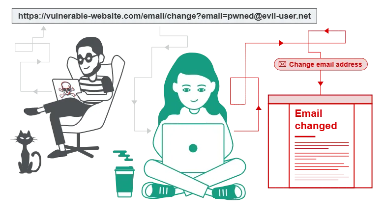 CSRF schema